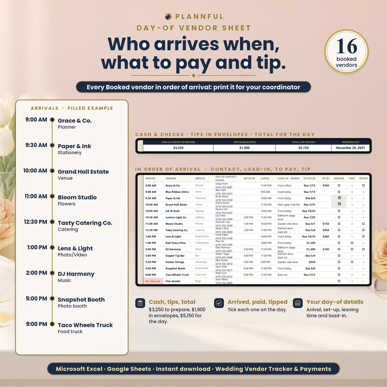 Day-of vendor sheet titled Who arrives when, what to pay and tip, showing an arrival timeline from 9:00 AM to 9:00 PM on the left and a table of 16 booked vendors with contact, load-in, pay and tip columns.