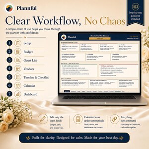K&ouml;nnte beinhalten: Ein Laptop-Bildschirm zeigt die Plannful Hochzeitsplaner-Oberfl&auml;che mit einem Workflow in sieben Schritten: Einrichtung, Budget, G&auml;steliste, Anbieter, Zeitplan, Kalender und Dashboard, inklusive Anweisungen zur Bearbeitung von Feldern.