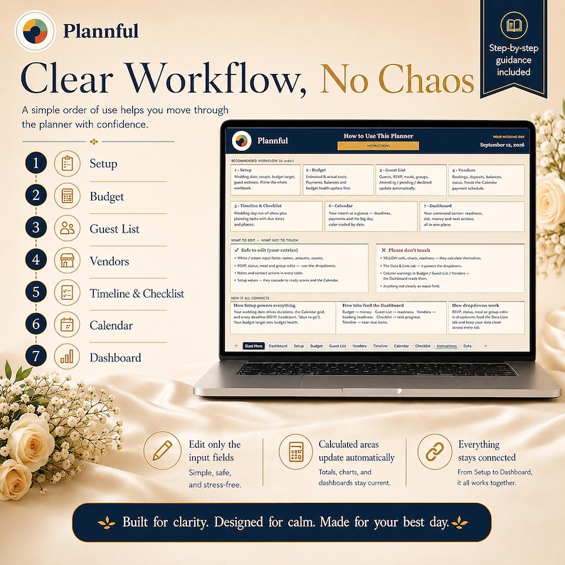 K&ouml;nnte beinhalten: Ein Laptop-Bildschirm zeigt die Plannful Hochzeitsplaner-Oberfl&auml;che mit einem Workflow in sieben Schritten: Einrichtung, Budget, G&auml;steliste, Anbieter, Zeitplan, Kalender und Dashboard, inklusive Anweisungen zur Bearbeitung von Feldern.
