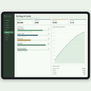 以下が含まれることがあります： Savings & Goalsと題された財務データを表示するデジタルダッシュボードインターフェース。画面にはダークグリーンのサイドバーメニュー、さまざまな貯蓄目標の進捗バー、貯蓄の伸びを示す折れ線グラフ、および口座残高のリストが表示されています。