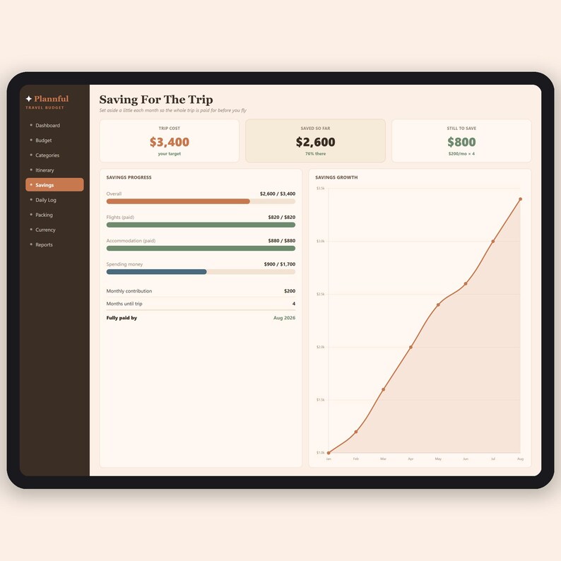Foglio di calcolo per la pianificazione del budget di viaggio / Strumento per il monitoraggio del budget e dell'itinerario di viaggio / Pianificatore delle spese per le vacanze / Excel e Fogli Google immagine 5