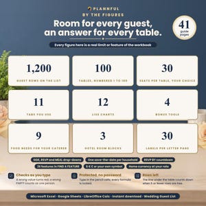 Wedding guest list spreadsheet by the figures: 1,200 guest rows, 100 tables, up to 30 seats per table, 11 tabs, 12 live charts, 4 bonus tools, 9 food needs, 3 hotel room blocks and 30 labels per Letter page.