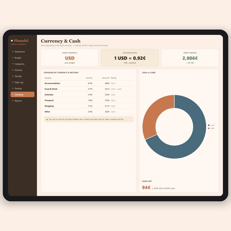 Foglio di calcolo per la pianificazione del budget di viaggio / Strumento per il monitoraggio del budget e dell'itinerario di viaggio / Pianificatore delle spese per le vacanze / Excel e Fogli Google immagine 8