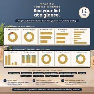 The live charts of the wedding guest list tracker, from RSVP responses and meals to seats per table, contact details, mailing addresses and gifts with thank-yous.