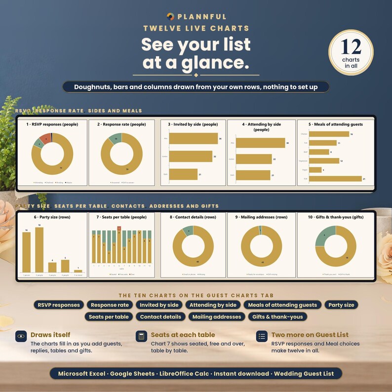The live charts of the wedding guest list tracker, from RSVP responses and meals to seats per table, contact details, mailing addresses and gifts with thank-yous.