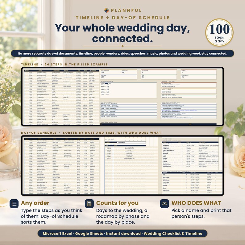 Timeline and Day-of Schedule tab titled Your whole wedding day, connected, with a 100 steps a day badge, a step-by-step timeline table and a day-of schedule sorted by date and time on a spreadsheet mockup.