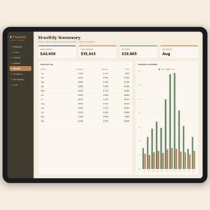 May include: A digital dashboard interface titled Monthly Summary for Plannful Rental Finance. It displays financial data including gross revenue, total expenses, net profit, and a monthly P&L table alongside a bar chart comparing revenue and expenses.