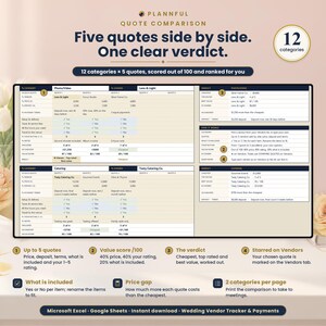 Quote comparison page titled Five quotes side by side, One clear verdict, showing a laptop with quote tables for 12 categories scored out of 100, plus notes on value score, price gap and what is included.