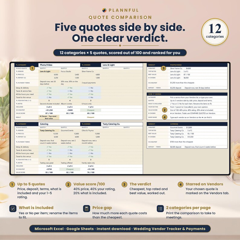 Quote comparison page titled Five quotes side by side, One clear verdict, showing a laptop with quote tables for 12 categories scored out of 100, plus notes on value score, price gap and what is included.