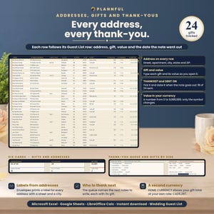 Addresses & Gifts tab with a mailing address, a gift, its value, a thank-you check mark and the date sent on every guest row, plus the thank-you queue and gifts by side.