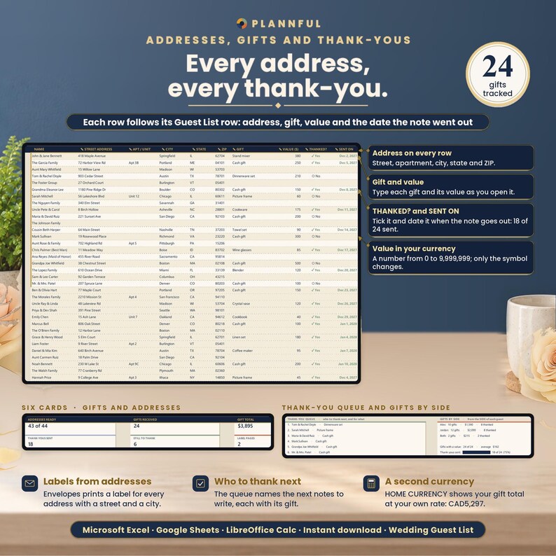 Addresses & Gifts tab with a mailing address, a gift, its value, a thank-you check mark and the date sent on every guest row, plus the thank-you queue and gifts by side.