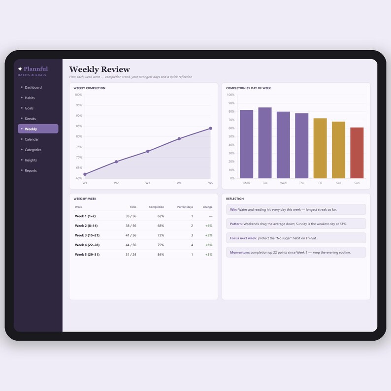 Habit Tracker Tabelle | tägliche Gewohnheit und Ziel-Tracker | Streifen-, Routine- und Tor-Planer | Excel & Google Sheets Bild 5