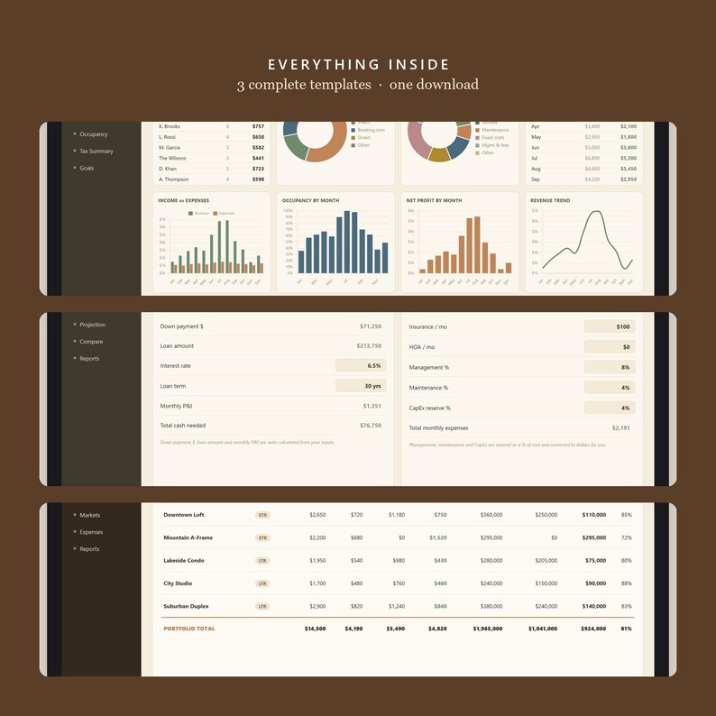 The Landlord Toolkit | Airbnb, Rental and Multi-Property Spreadsheet Bundle | Real Estate Investor Calculator | Google Sheets and Excel image 10