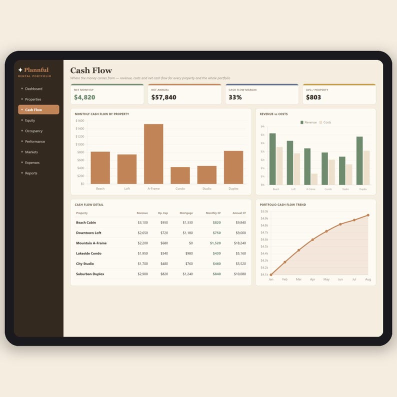 The Landlord Toolkit | Airbnb, Rental and Multi-Property Spreadsheet Bundle | Real Estate Investor Calculator | Google Sheets and Excel image 8