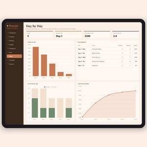 Planificador de viajes en formato hoja de cálculo / Itinerario de viaje, lista de equipaje y seguimiento del presupuesto de vacaciones / Planificador de vacaciones / Excel y Google Sheets imagen 7