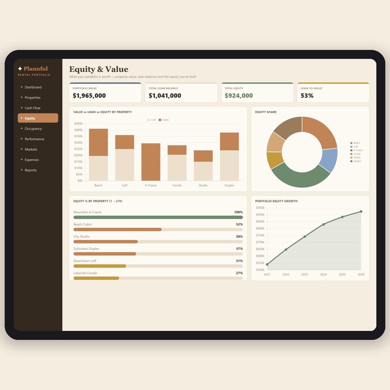 Multi-Property Dashboard Spreadsheet | Rental Portfolio Tracker | Cash Flow, Equity and Occupancy for Landlords | Excel & Google Sheets immagine 4