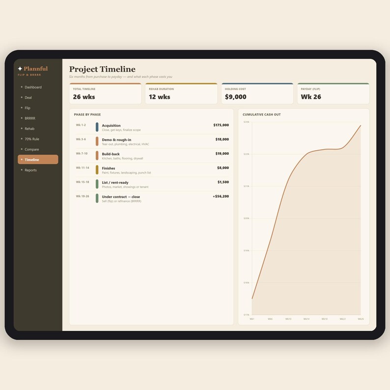 Fix and Flip Calculator + BRRRR Spreadsheet | House Flipping Deal Analyzer | 70% Rule, ROI and Profit Calculator | Excel & Google Sheets immagine 8