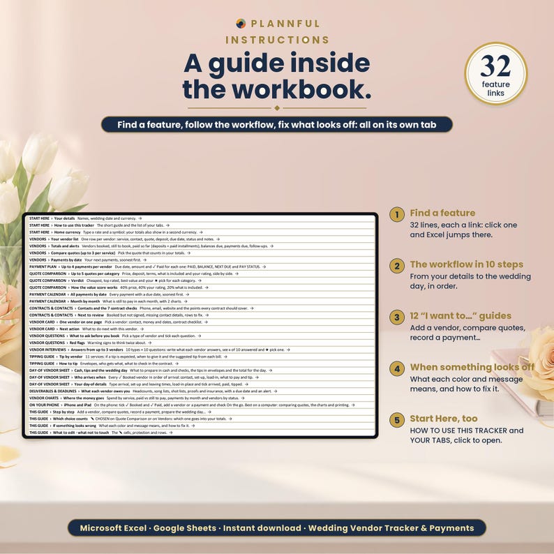 Instructions page titled A guide inside the workbook, showing a tablet with a list of 32 feature links beside four numbered tips: find a feature, the workflow in 10 steps, 12 I want to guides, and what colors and messages mean.