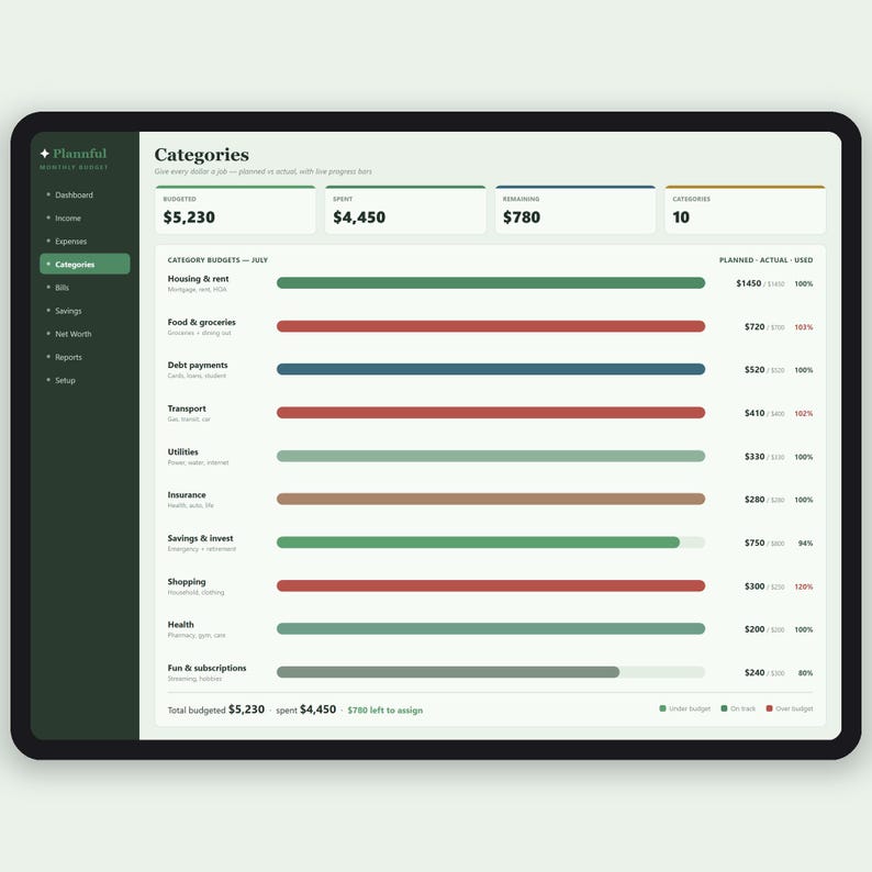 The Money Reset Kit | Budget, Debt Payoff, Savings and Net Worth Spreadsheet Bundle | Google Sheets and Excel | 4 Finance Templates image 3