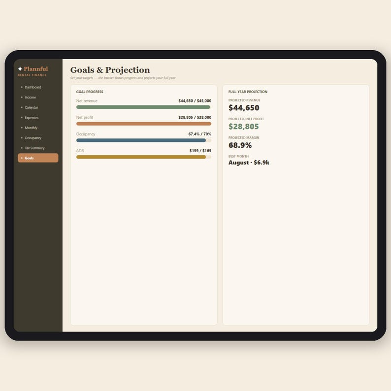 May include: A digital dashboard interface titled Plannful Rental Finance displaying a Goals & Projection screen. The layout features a dark sidebar menu and a main area with horizontal progress bars for net revenue, net profit, occupancy, and ADR.
