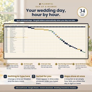 Day at a Glance slide titled Your wedding day, hour by hour, showing a Gantt-style hour grid where colored bars step diagonally down the day, with five numbered callouts and notes like Sorted for you and Gaps show at once.