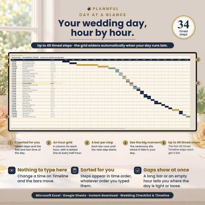 Day at a Glance slide titled Your wedding day, hour by hour, showing a Gantt-style hour grid where colored bars step diagonally down the day, with five numbered callouts and notes like Sorted for you and Gaps show at once.