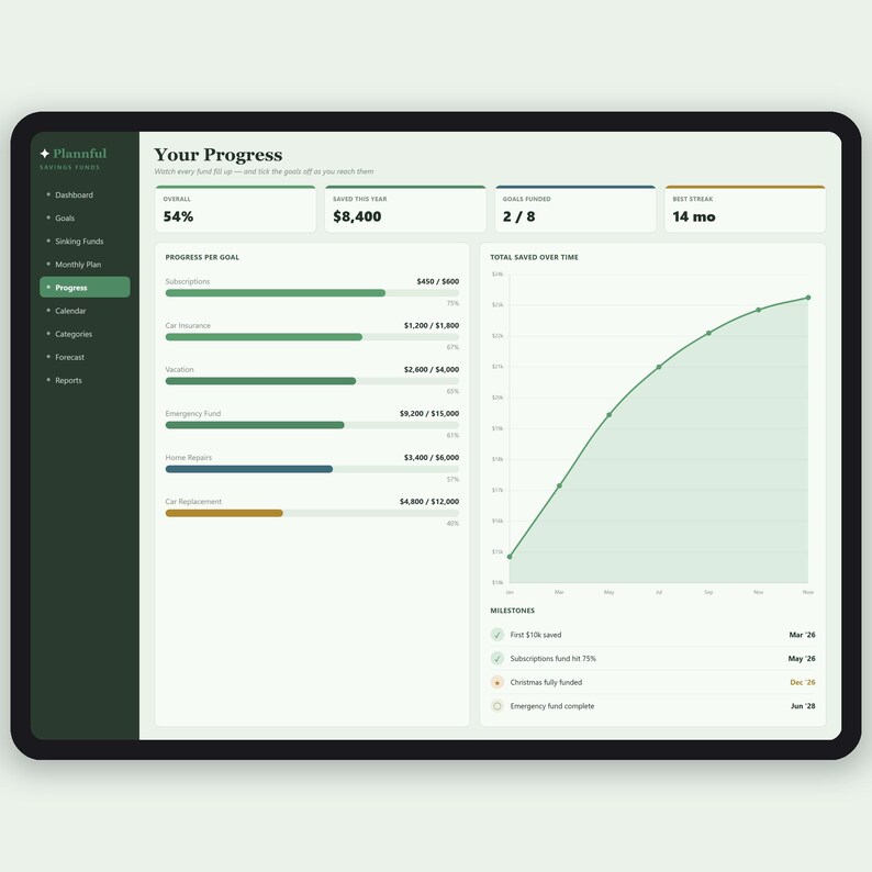 Ersparnisse-Tracker-Arbeitsblatt | Sinkende Geldmittel und Sparziele Tracker | Geld sparen Challenge-Planer | Excel & Google Sheets Bild 5