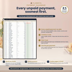 Payment calendar page titled Every unpaid payment, soonest first, showing a long dated payment list on a tablet beside four numbered notes on unpaid payments by date, overdue in red, days to go and one line per unpaid payment, with a 53 payments badge.
