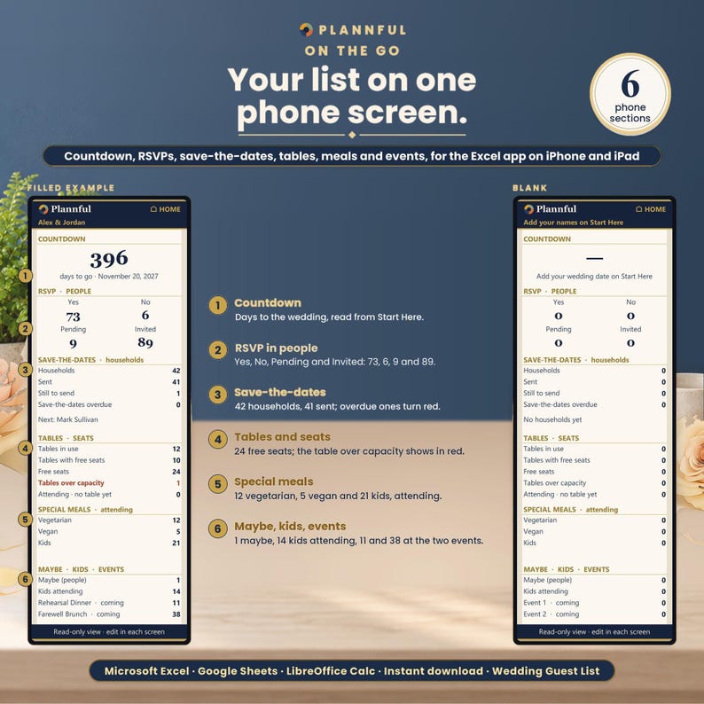 On the go tab on a phone screen, filled and blank, with the countdown, RSVPs in people, save-the-dates by household, tables and free seats, special meals and extra events.