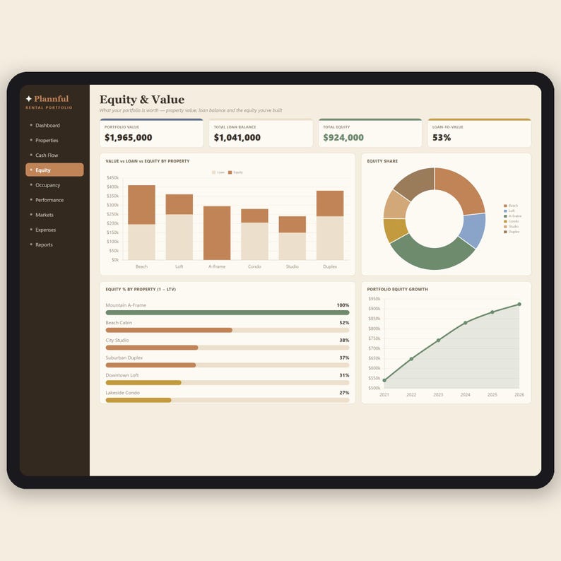 The Landlord Toolkit | Airbnb, Rental and Multi-Property Spreadsheet Bundle | Real Estate Investor Calculator | Google Sheets and Excel image 9
