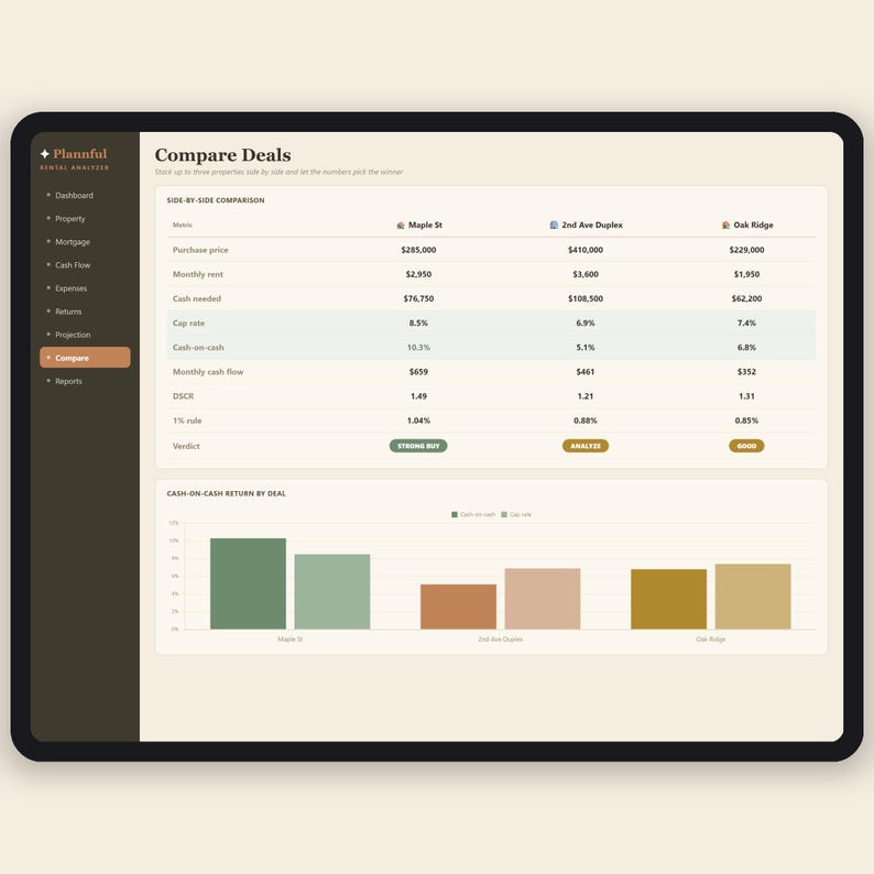Rental Property Analyzer Spreadsheet | Real Estate Investment Calculator | Cap Rate and Cash Flow Deal Analyzer | Excel & Google Sheets imagen 8