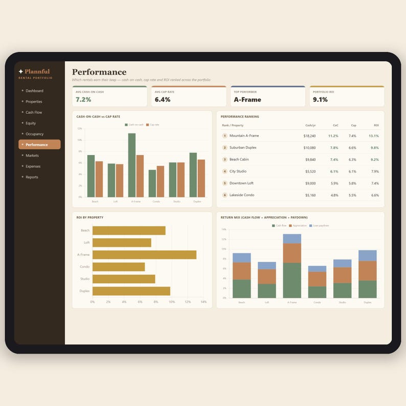 Multi-Property Dashboard Spreadsheet | Rental Portfolio Tracker | Cash Flow, Equity and Occupancy for Landlords | Excel & Google Sheets immagine 6