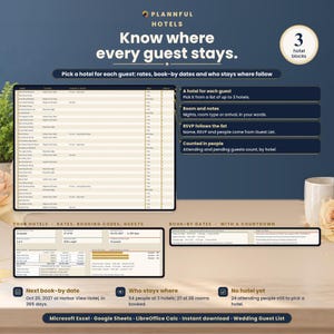 Hotels tab with a hotel for each guest, group rates and booking codes, guests per hotel, who stays where and the book-by dates of each hotel with a countdown.