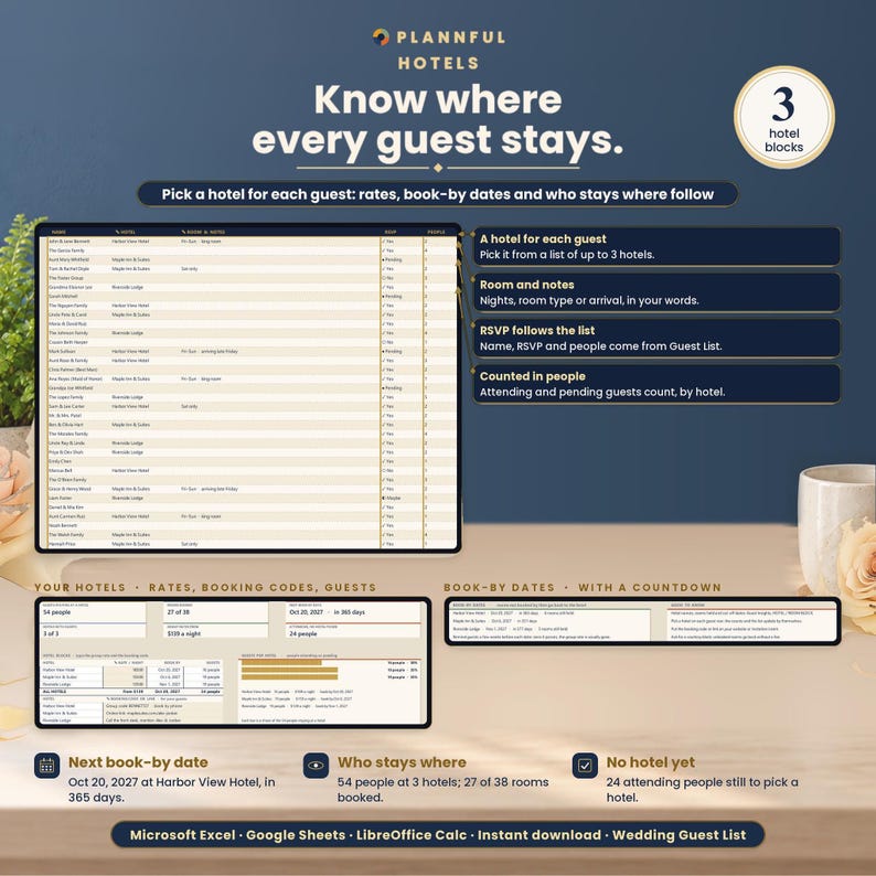 Hotels tab with a hotel for each guest, group rates and booking codes, guests per hotel, who stays where and the book-by dates of each hotel with a countdown.