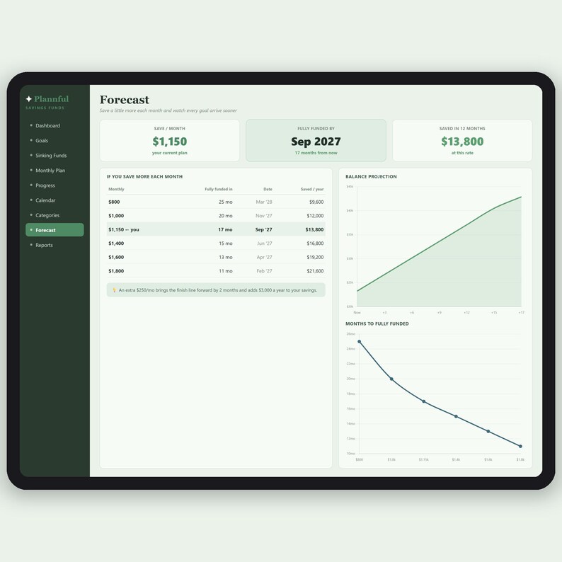 Ersparnisse-Tracker-Arbeitsblatt | Sinkende Geldmittel und Sparziele Tracker | Geld sparen Challenge-Planer | Excel & Google Sheets Bild 8