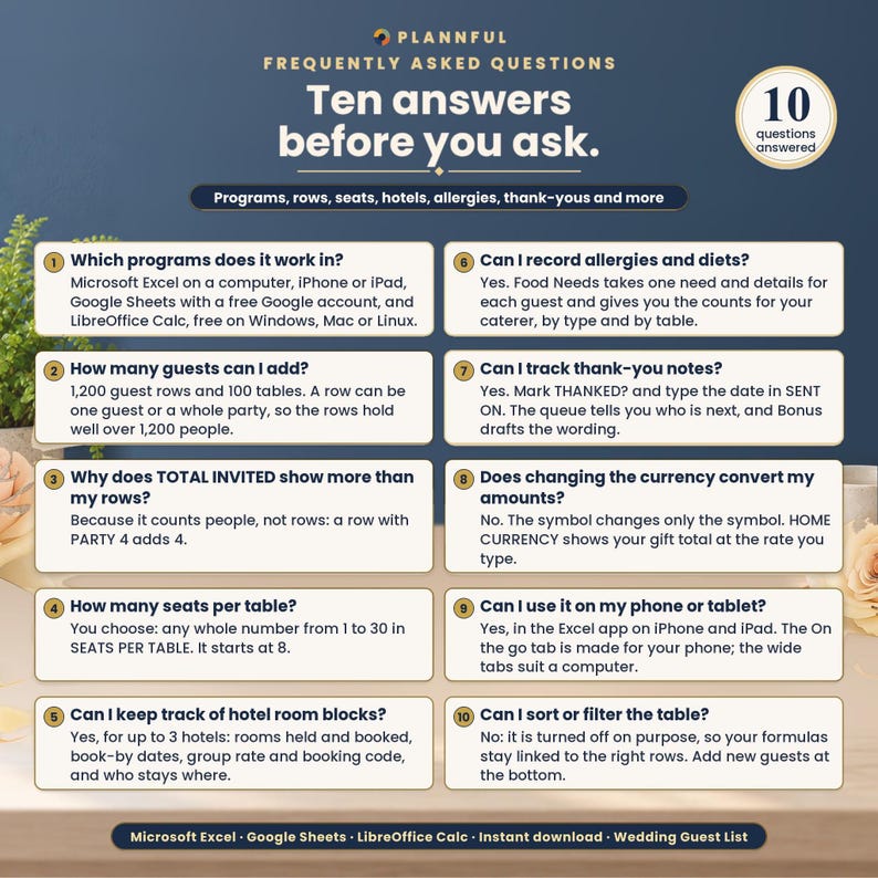 Ten frequently asked questions about the wedding guest list spreadsheet, covering programs, rows, seats per table, hotels, allergies, thank-you notes, currency, phones and sorting.