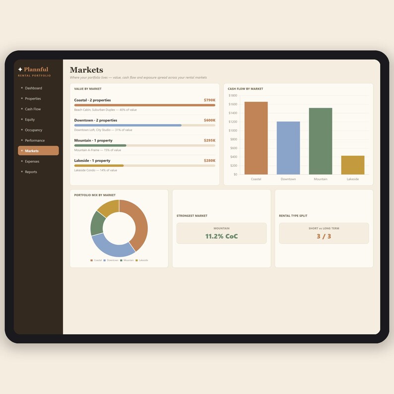 Multi-Property Dashboard Spreadsheet | Rental Portfolio Tracker | Cash Flow, Equity and Occupancy for Landlords | Excel & Google Sheets immagine 7