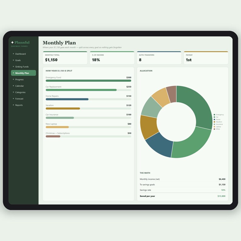 Ersparnisse-Tracker-Arbeitsblatt | Sinkende Geldmittel und Sparziele Tracker | Geld sparen Challenge-Planer | Excel & Google Sheets Bild 4