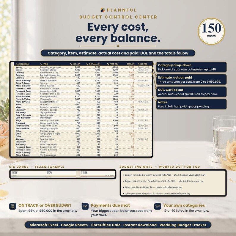 Budget Control Center graphic titled Every cost, every balance, showing a filled cost table with category, item, estimate, actual and paid columns, plus callouts for the category drop-down, due amounts and notes.