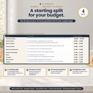 Bonus Budget Toolkit graphic titled A starting split for your budget, showing a table of ten categories with typical share and dollar ranges, plus four cards: a starting split, 20 ways to save, 10 money questions and 12 forgotten costs.