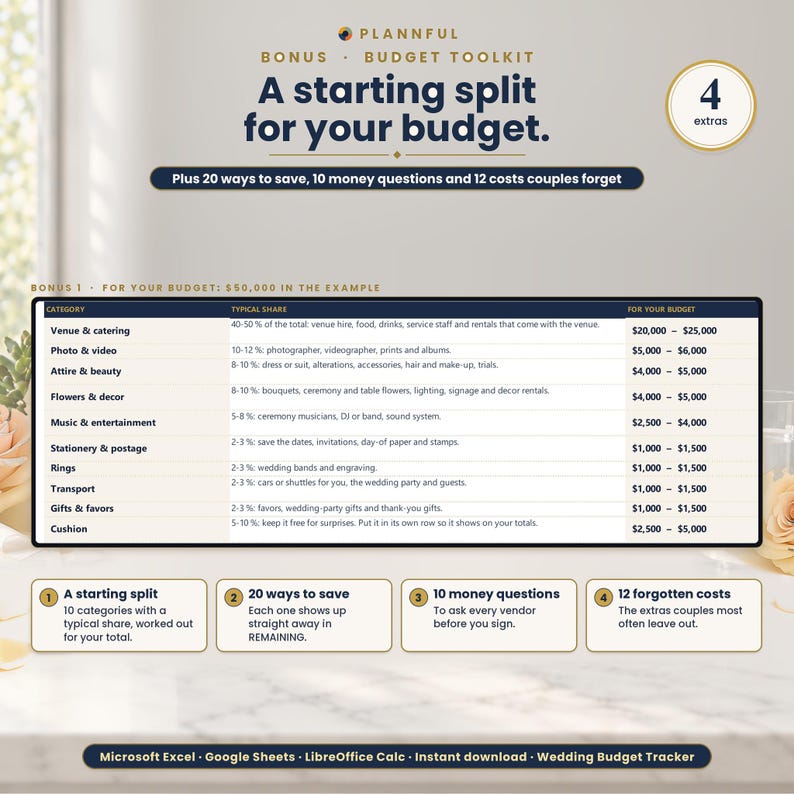 Bonus Budget Toolkit graphic titled A starting split for your budget, showing a table of ten categories with typical share and dollar ranges, plus four cards: a starting split, 20 ways to save, 10 money questions and 12 forgotten costs.