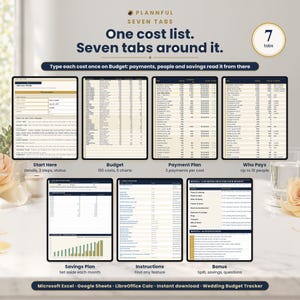 Seven-tab overview titled One cost list, Seven tabs around it, showing screenshots of the Start Here, Budget, Payment Plan, Who Pays, Savings Plan, Instructions and Bonus sheets with short captions under each.