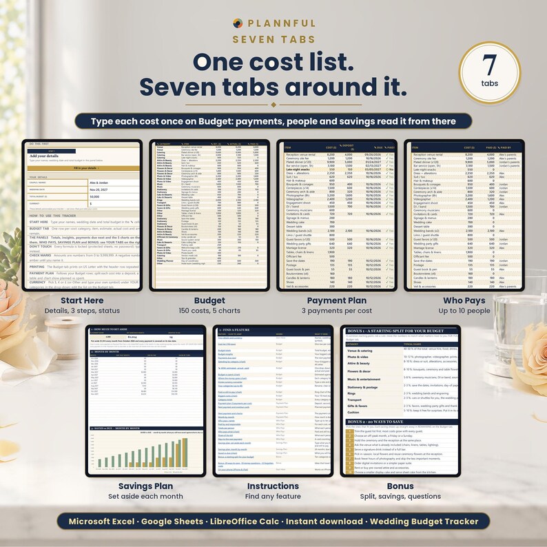Seven-tab overview titled One cost list, Seven tabs around it, showing screenshots of the Start Here, Budget, Payment Plan, Who Pays, Savings Plan, Instructions and Bonus sheets with short captions under each.