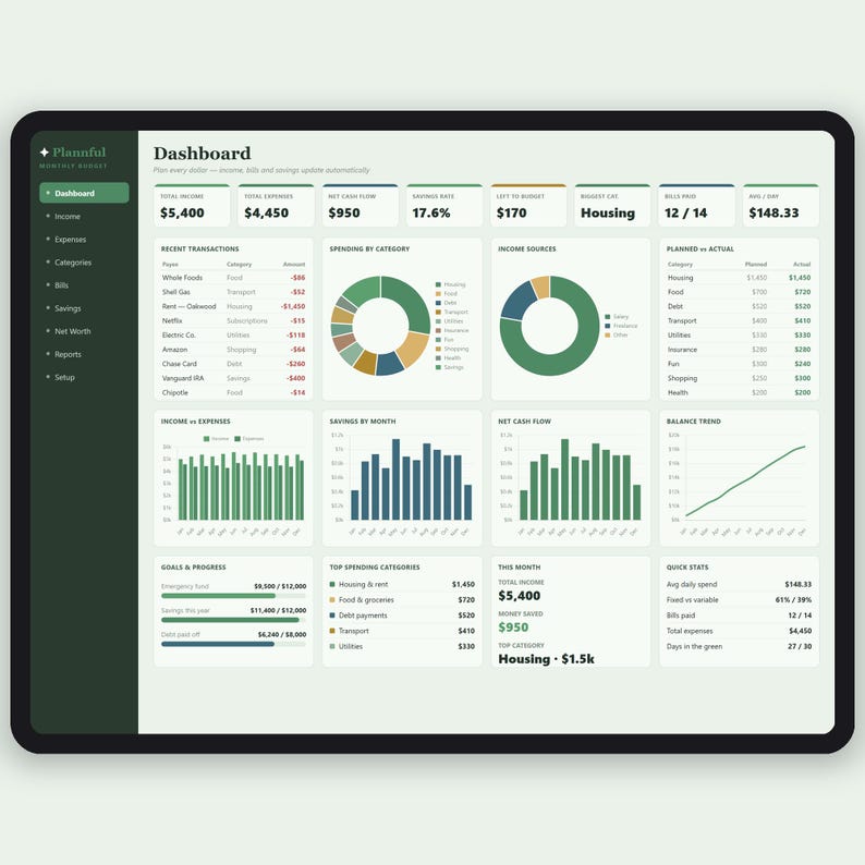 The Money Reset Kit | Budget, Debt Payoff, Savings and Net Worth Spreadsheet Bundle | Google Sheets and Excel | 4 Finance Templates image 2