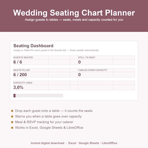 May include: A digital wedding seating chart planner dashboard featuring a table with metrics for guests seated, seats filled, and capacity used. The interface includes text instructions for assigning guests to tables and tracking meals, compatible with Excel, Google Sheets, and LibreOffice.