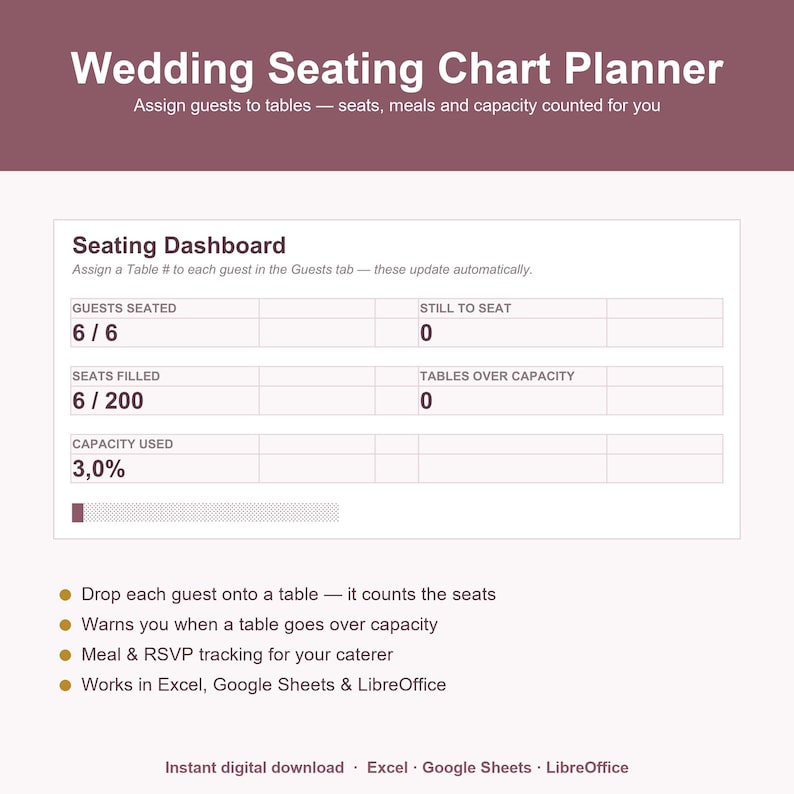 May include: A digital wedding seating chart planner dashboard featuring a table with metrics for guests seated, seats filled, and capacity used. The interface includes text instructions for assigning guests to tables and tracking meals, compatible with Excel, Google Sheets, and LibreOffice.