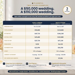 Two filled examples graphic titled A $50,000 wedding, a $110,000 wedding, with a side-by-side table comparing Alex and Jordan with Maya and Ethan on total budget, estimated, actual cost, paid, remaining and monthly set-aside.
