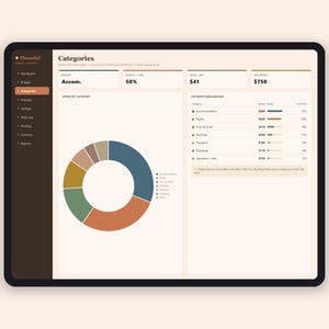 Foglio di calcolo per la pianificazione del budget di viaggio / Strumento per il monitoraggio del budget e dell'itinerario di viaggio / Pianificatore delle spese per le vacanze / Excel e Fogli Google immagine 3