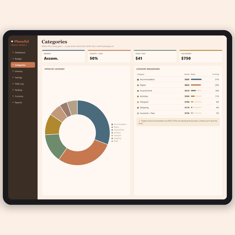 Foglio di calcolo per la pianificazione del budget di viaggio / Strumento per il monitoraggio del budget e dell'itinerario di viaggio / Pianificatore delle spese per le vacanze / Excel e Fogli Google immagine 3