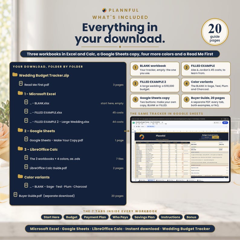 What's included graphic titled Everything in your download, showing a folder tree of the Excel, Google Sheets and LibreOffice Calc files and PDFs beside six numbered cards and a Google Sheets screenshot, with the seven tab names below.